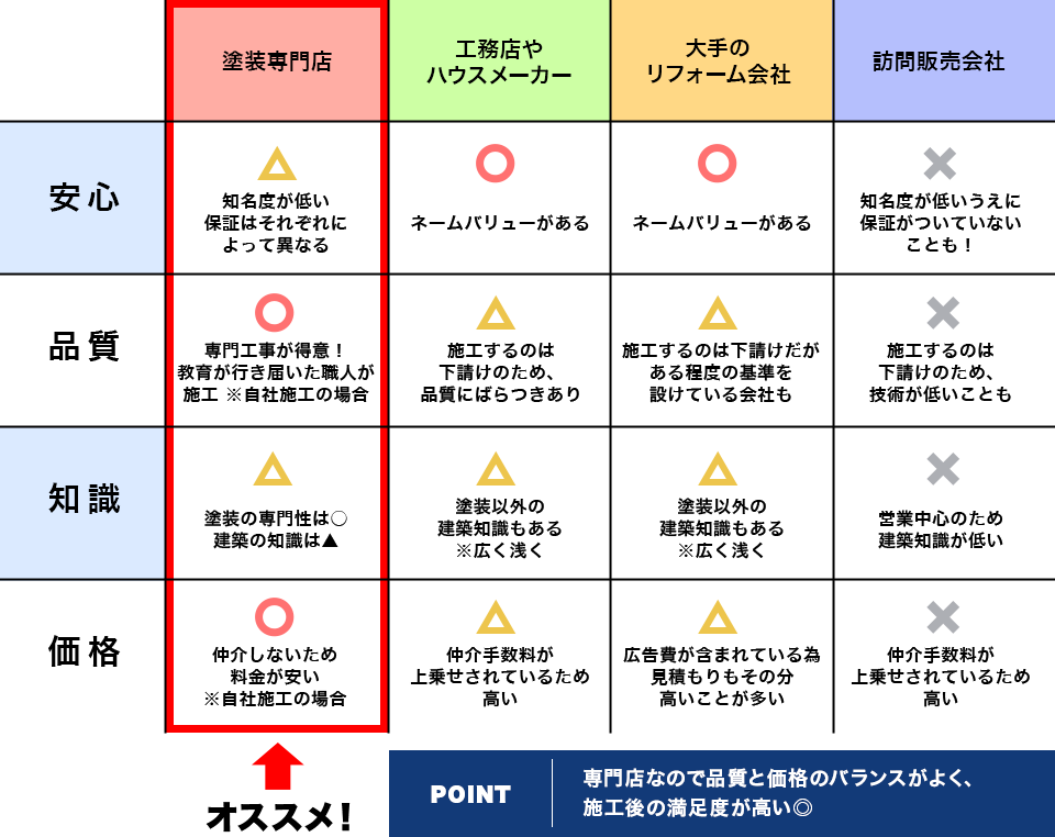 業者選びのコツ