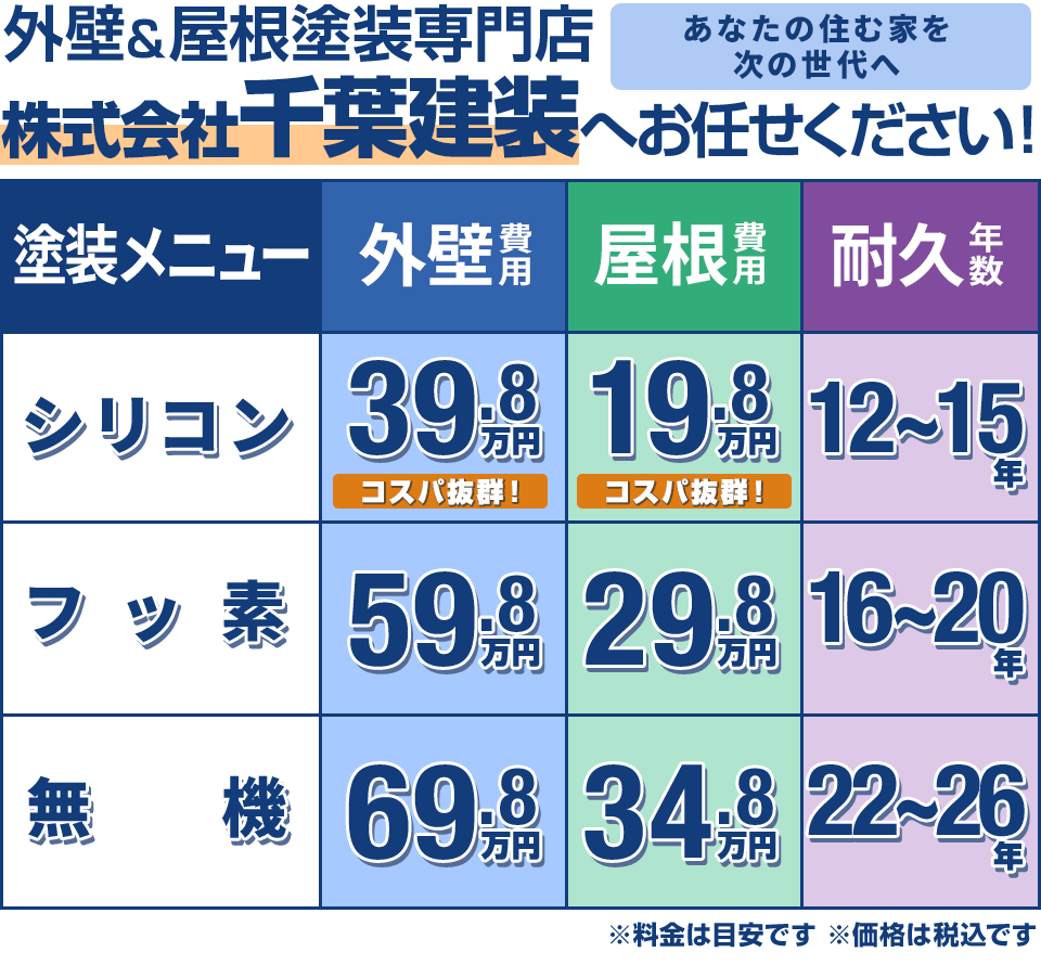 塗装料金表